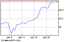 Plus de graphiques de la Bourse HKD vs Yen