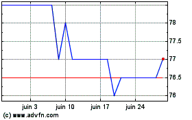 Plus de graphiques de la Bourse Castelnau