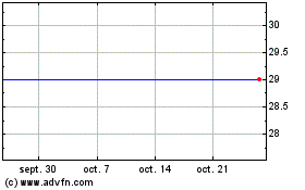 Plus de graphiques de la Bourse Cenkos Securities