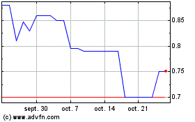 Plus de graphiques de la Bourse Pyxis Tankers