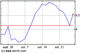 Plus de graphiques de la Bourse Reservoir Media