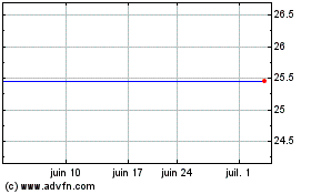 Plus de graphiques de la Bourse Qwest Corp. 7.375% Notes Due 2051