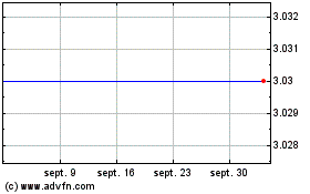 Plus de graphiques de la Bourse Eros STX Global