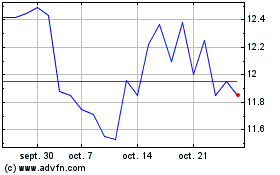 Plus de graphiques de la Bourse RE MAX