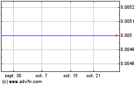 Plus de graphiques de la Bourse Monarch Mining