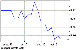 Plus de graphiques de la Bourse Lucero Energy