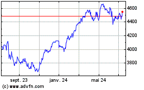 Plus de graphiques de la Bourse HSBC EURO STOXX 50 ETF