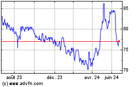 Plus de graphiques de la Bourse Crcam Normandie-Seine
