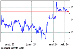 Plus de graphiques de la Bourse Orange Belgium