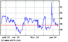 Plus de graphiques de la Bourse Wereldhave Belgium