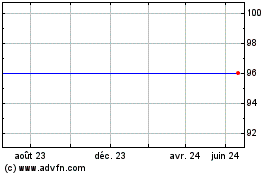 Plus de graphiques de la Bourse Nordic Frn25