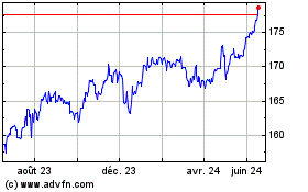 Plus de graphiques de la Bourse CHF vs Yen