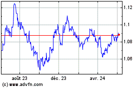Plus de graphiques de la Bourse Euro vs US Dollar