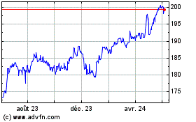 Plus de graphiques de la Bourse Sterling vs Yen