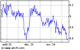 Plus de graphiques de la Bourse Yen vs KRW