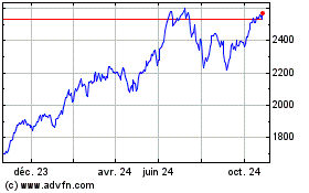 Plus de graphiques de la Bourse Is Sp Tech