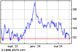 Plus de graphiques de la Bourse Ishr Germany G