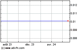 Plus de graphiques de la Bourse Rep. Gabon 7% A