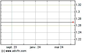 Plus de graphiques de la Bourse Andina Acquisition Corpo...