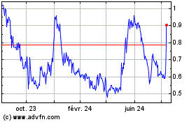 Plus de graphiques de la Bourse Dixie