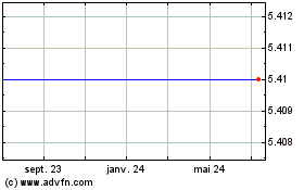 Plus de graphiques de la Bourse Essex Rental Corp. - Units 03/04/2011 (MM)