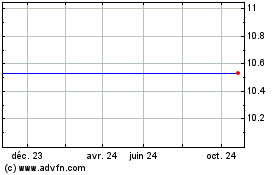 Plus de graphiques de la Bourse Growth for Good Acquisit...