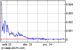 Plus de graphiques de la Bourse Bergio (PK)