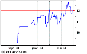Plus de graphiques de la Bourse Colruyt Group NV (PK)