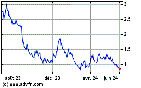 Plus de graphiques de la Bourse Eloro Resources (QX)