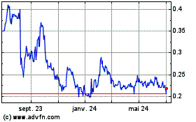 Plus de graphiques de la Bourse FPX Nickel (QB)