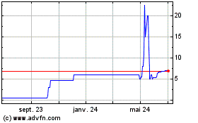 Plus de graphiques de la Bourse Tancheng (PK)