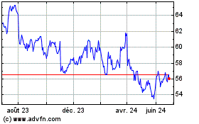 Plus de graphiques de la Bourse Swisscom (PK)