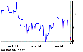 Plus de graphiques de la Bourse Teijin (PK)