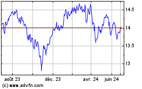 Plus de graphiques de la Bourse Nuveen Dow 30SM Dynamic ...