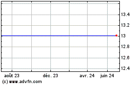Plus de graphiques de la Bourse Intralinks Holdings  $0.001 Par Value (delisted)