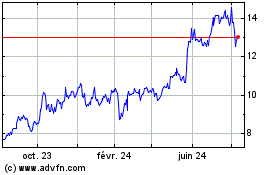 Plus de graphiques de la Bourse Computer Modelling