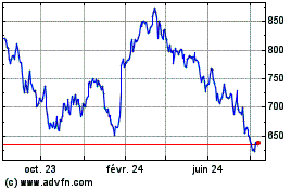 Plus de graphiques de la Bourse Lvmh Moet Hennessy Louis...