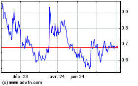 Plus de graphiques de la Bourse Atlas Salt