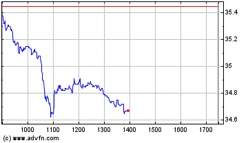Plus de graphiques de la Bourse Bouygues Eur1
