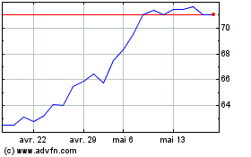 Plus de graphiques de la Bourse CA Toulouse 31 CCI