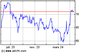 Plus de graphiques de la Bourse CA Toulouse 31 CCI