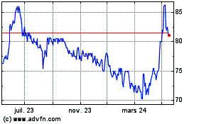 Plus de graphiques de la Bourse Crcam Normandie-Seine