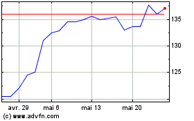 Plus de graphiques de la Bourse Crcam Sud Rhone Alpes