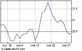 Plus de graphiques de la Bourse Fluxys Belgium