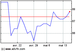 Plus de graphiques de la Bourse Fonciere Lyonnaise