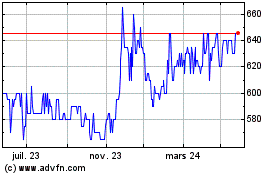 Plus de graphiques de la Bourse Malteries Franco Belges