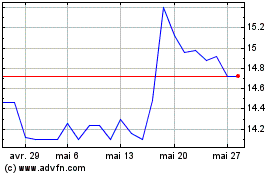 Plus de graphiques de la Bourse Orange Belgium