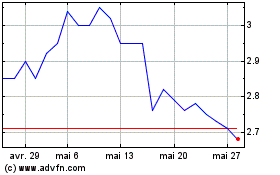 Plus de graphiques de la Bourse Region Centre Val de Loire