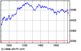 Plus de graphiques de la Bourse FTSE 100
