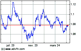 Plus de graphiques de la Bourse Euro vs US Dollar